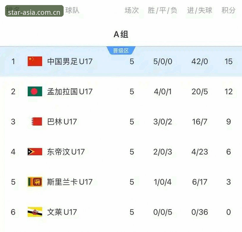 亚星官方网站2025 U17世界杯抽签结果揭晓,中国足球小将面临强敌挑战——亚星体育平台独家解读最新动态